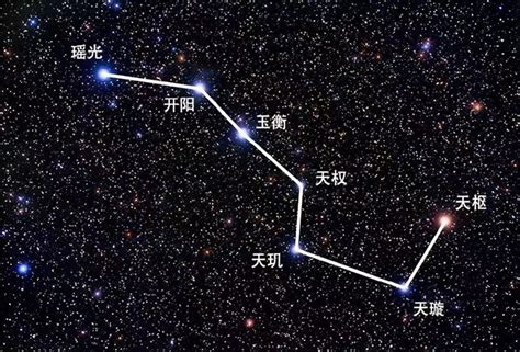 北斗七星灯|北极星观察要领与北斗七星续命阵